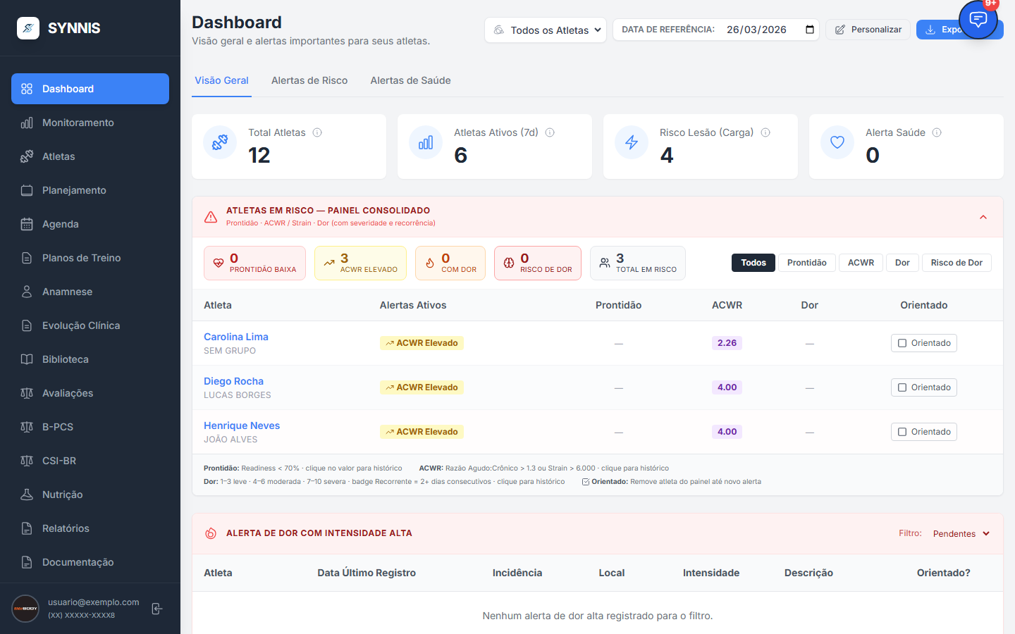 SYNNIS Dashboard — painel de monitoramento com alertas de risco e dados de atletas