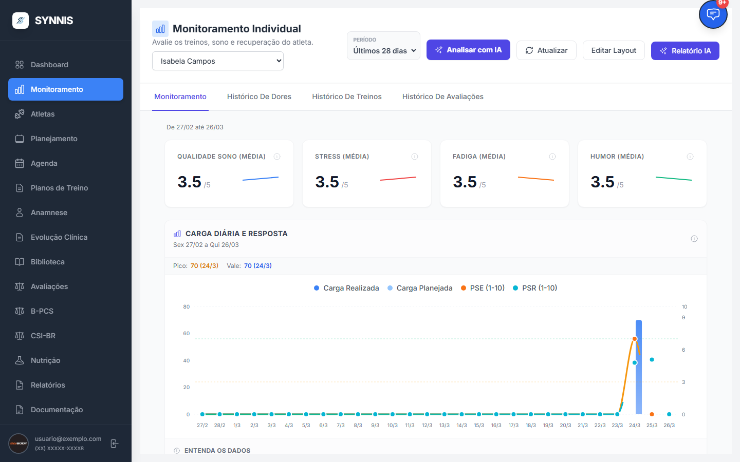 SYNNIS Monitoramento Individual